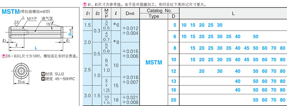 帶拉拔螺紋定位銷